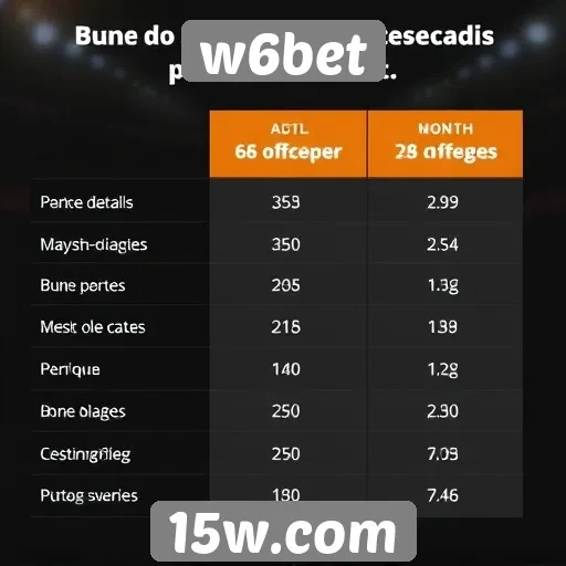 Comparativo de bônus oferecidos pelo W6bet e concorrentes